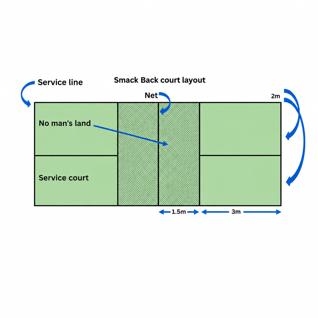 SmackBack garden tennis court layout